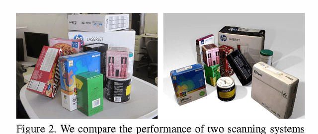 Figure 1 for Volumetric Reconstruction Applied to Perceptual Studies of Size and Weight