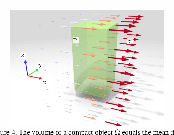 Figure 3 for Volumetric Reconstruction Applied to Perceptual Studies of Size and Weight