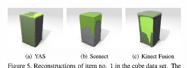 Figure 4 for Volumetric Reconstruction Applied to Perceptual Studies of Size and Weight