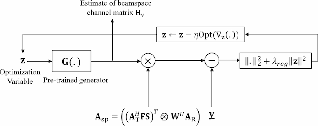 Figure 1 for Over-the-Air Design of GAN Training for mmWave MIMO Channel Estimation