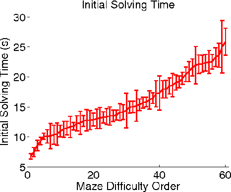 Figure 3 for Understanding Humans' Strategies in Maze Solving