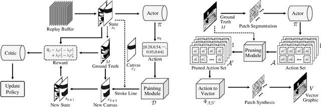 Figure 2 for Vectorization of Raster Manga by Deep Reinforcement Learning
