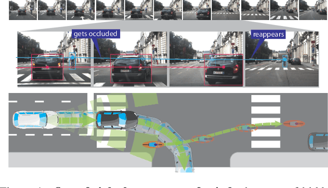 Figure 1 for Out of Sight But Not Out of Mind: An Answer Set Programming Based Online Abduction Framework for Visual Sensemaking in Autonomous Driving