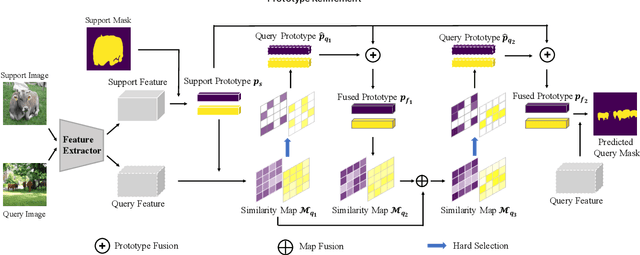 Figure 1 for Prototype Refinement Network for Few-Shot Segmentation