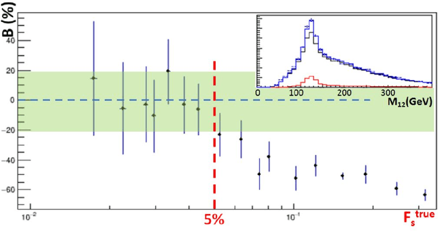 Figure 4 for Advanced Multi-Variate Analysis Methods for New Physics Searches at the Large Hadron Collider