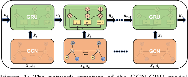 Figure 1 for Explaining Dynamic Graph Neural Networks via Relevance Back-propagation