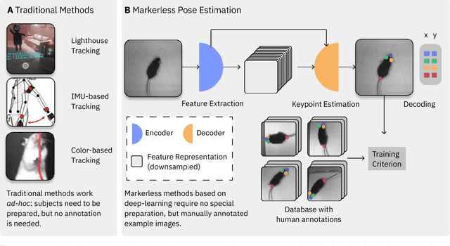 Figure 3 for A Primer on Motion Capture with Deep Learning: Principles, Pitfalls and Perspectives