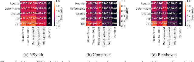 Figure 4 for Towards Explainable Convolutional Features for Music Audio Modeling