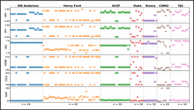 Figure 1 for MRQy: An Open-Source Tool for Quality Control of MR Imaging Data