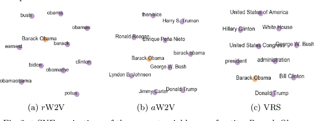 Figure 4 for Word Embeddings for Entity-annotated Texts