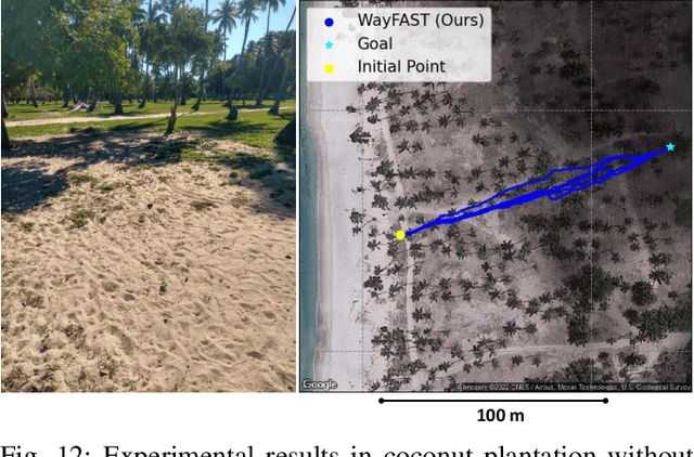 Figure 4 for WayFAST: Traversability Predictive Navigation for Field Robots