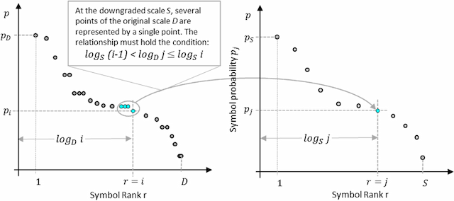 Figure 1 for Calculating entropy at different scales among diverse communication systems