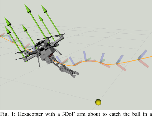 Figure 1 for Full-Body Torque-Level Non-linear Model Predictive Control for Aerial Manipulation
