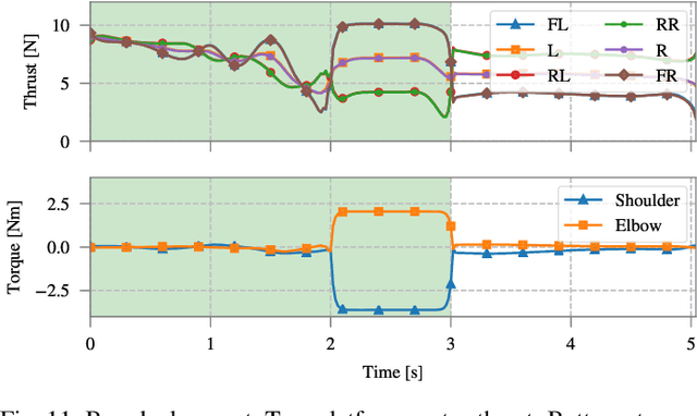 Figure 3 for Full-Body Torque-Level Non-linear Model Predictive Control for Aerial Manipulation