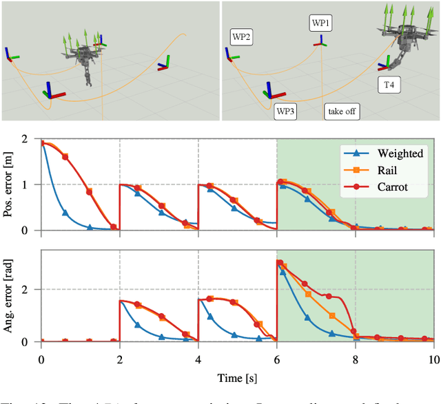 Figure 4 for Full-Body Torque-Level Non-linear Model Predictive Control for Aerial Manipulation