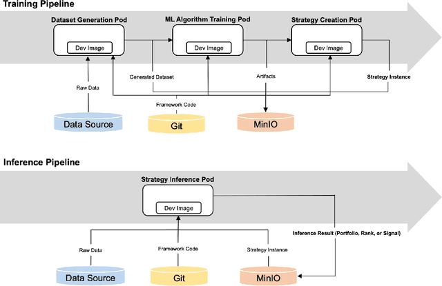 Figure 2 for Shai-am: A Machine Learning Platform for Investment Strategies