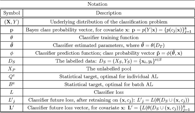 Figure 2 for Estimating Optimal Active Learning via Model Retraining Improvement
