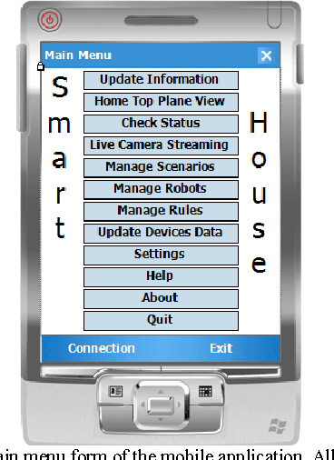 Figure 4 for A Scenario-Based Mobile Application for Robot-Assisted Smart Digital Homes