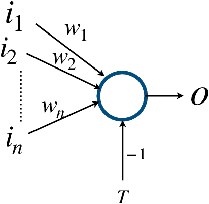Figure 4 for Semantic Interpretation of Deep Neural Networks Based on Continuous Logic