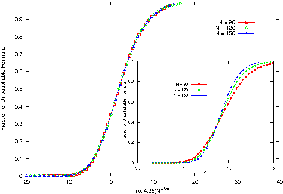Figure 2 for Balanced K-SAT and Biased random K-SAT on trees
