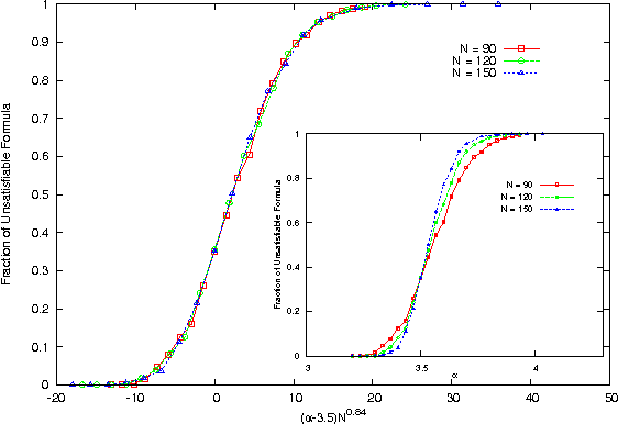 Figure 4 for Balanced K-SAT and Biased random K-SAT on trees