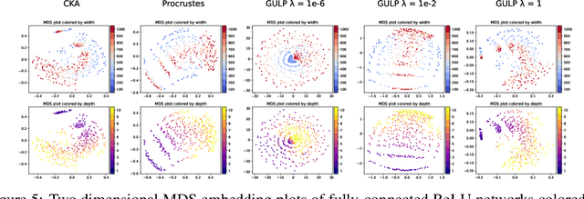 Figure 4 for GULP: a prediction-based metric between representations