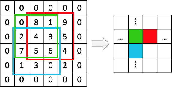 Figure 1 for Progressive VAE Training on Highly Sparse and Imbalanced Data