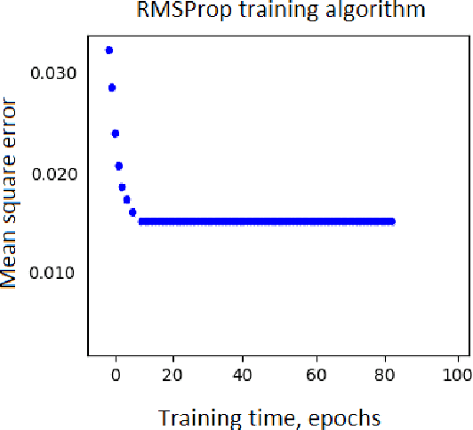 Figure 3 for Progressive VAE Training on Highly Sparse and Imbalanced Data