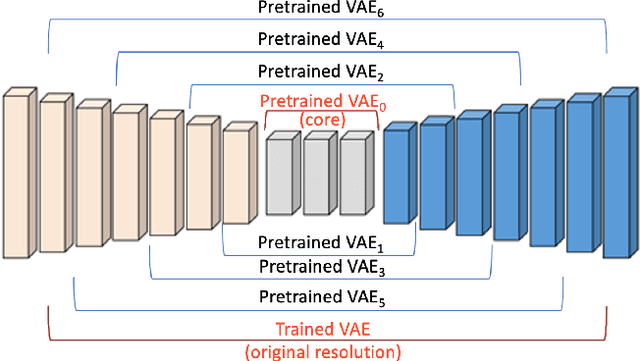 Figure 4 for Progressive VAE Training on Highly Sparse and Imbalanced Data
