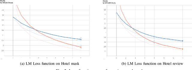 Figure 4 for An Enhanced MeanSum Method For Generating Hotel Multi-Review Summarizations