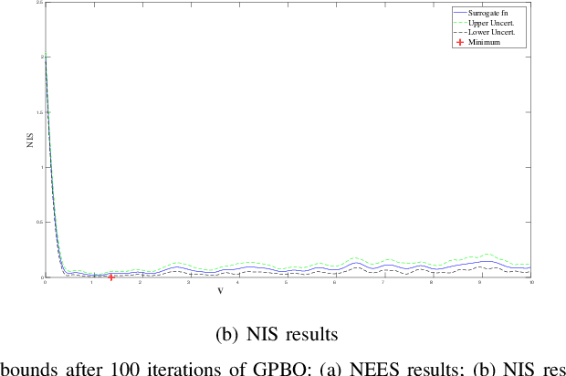 Figure 2 for Weak in the NEES?: Auto-tuning Kalman Filters with Bayesian Optimization