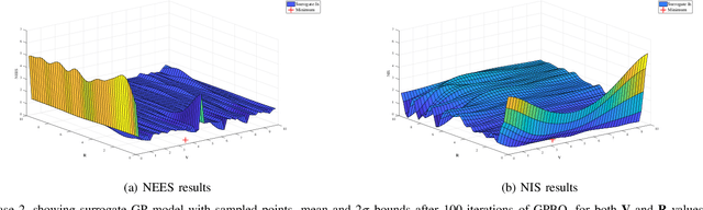 Figure 3 for Weak in the NEES?: Auto-tuning Kalman Filters with Bayesian Optimization