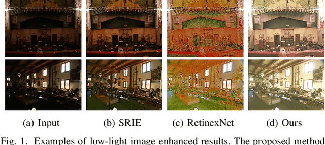 Figure 1 for R2RNet: Low-light Image Enhancement via Real-low to Real-normal Network