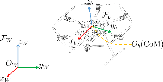 Figure 1 for Collision-Free 6-DoF Trajectory Generation for Omnidirectional Multi-rotor Aerial Vehicle