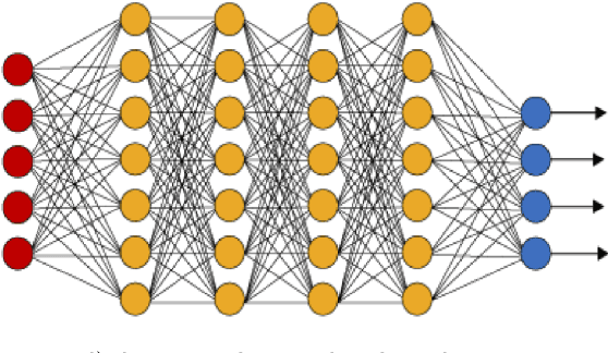 Figure 1 for Estimates on the generalization error of Physics Informed Neural Networks (PINNs) for approximating PDEs