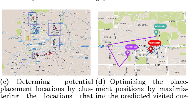 Figure 1 for Store Location Selection via Mining Search Query Logs of Baidu Maps