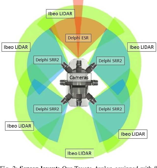 Figure 2 for A Multimodal, Full-Surround Vehicular Testbed for Naturalistic Studies and Benchmarking: Design, Calibration and Deployment