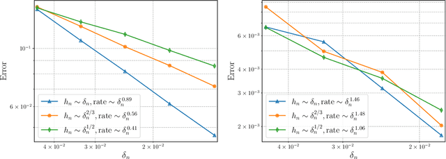 Figure 3 for Uniform Convergence Rates for Lipschitz Learning on Graphs