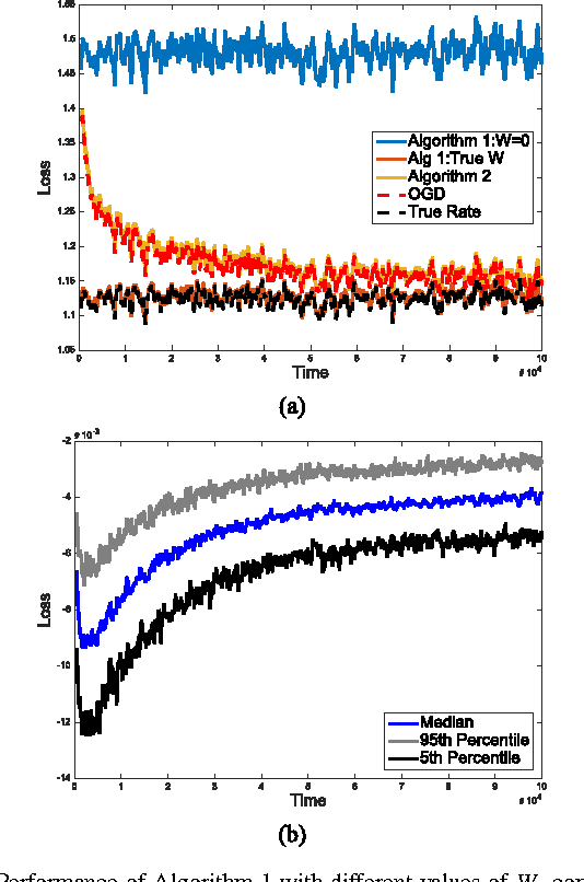 Figure 4 for Tracking Dynamic Point Processes on Networks