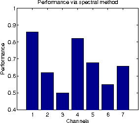 Figure 4 for Two Projection Pursuit Algorithms for Machine Learning under Non-Stationarity