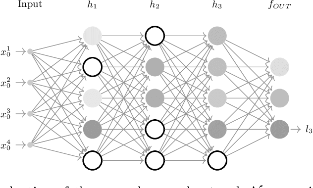 Figure 1 for Investigating the Compositional Structure Of Deep Neural Networks