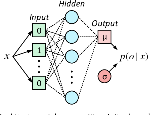 Figure 3 for Cooperative Multi-Agent Reinforcement Learning for Low-Level Wireless Communication