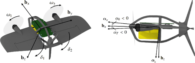 Figure 4 for Global Incremental Flight Control for Agile Maneuvering of a Tailsitter Flying Wing
