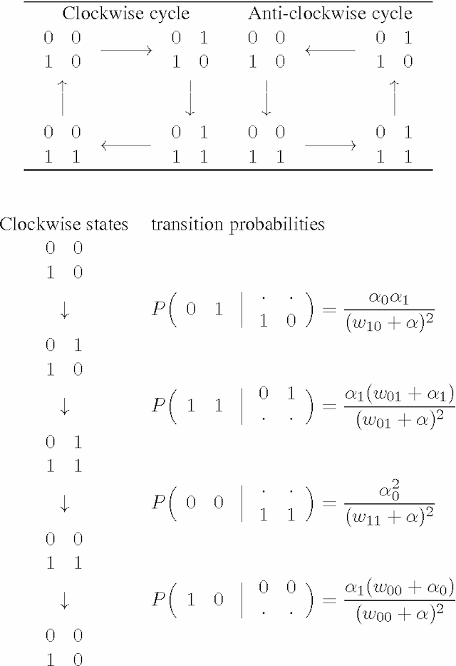 Figure 2 for Sex as Gibbs Sampling: a probability model of evolution