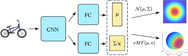 Figure 3 for Probabilistic Embeddings Revisited