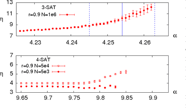Figure 4 for The backtracking survey propagation algorithm for solving random K-SAT problems