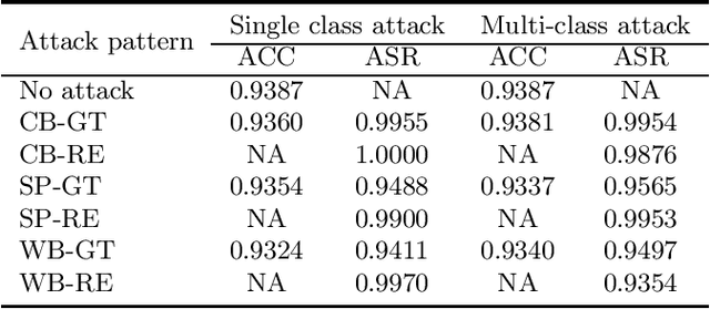 Figure 1 for Test-Time Detection of Backdoor Triggers for Poisoned Deep Neural Networks