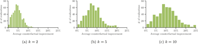 Figure 1 for Counterfactual Explanations in Sequential Decision Making Under Uncertainty