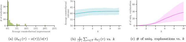 Figure 3 for Counterfactual Explanations in Sequential Decision Making Under Uncertainty