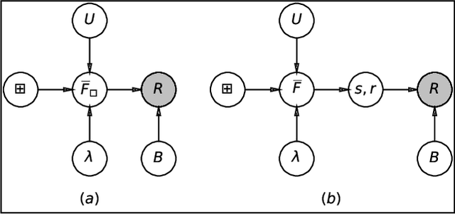 Figure 4 for Smoothing Graphons for Modelling Exchangeable Relational Data